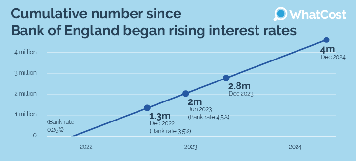 mortgage market UK