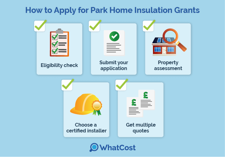 parkhome-grants-apply