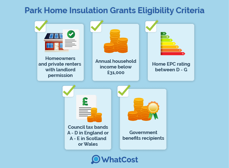 parkhome-grants-eligibility