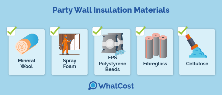 party-cavity-materials