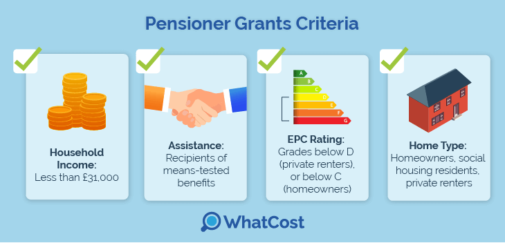 pensioner-loft-grant-criteria