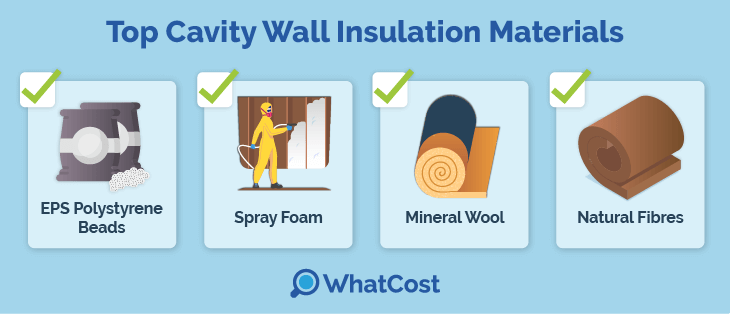 retrofit-cavity-materials