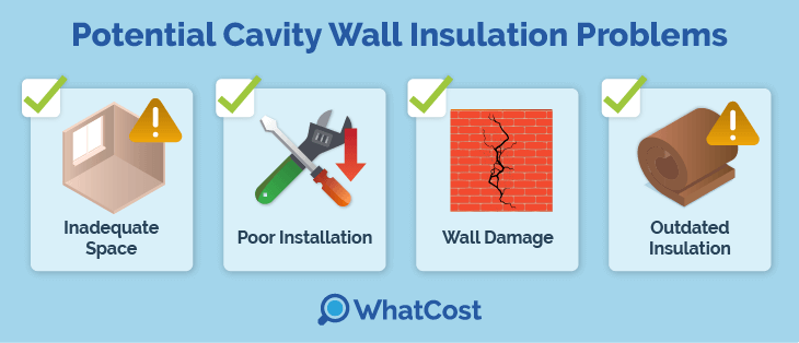 retrofit-cavity-problems