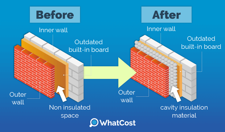 retrofit-cavity-process