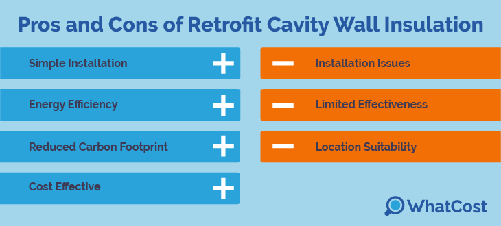 retrofit-cavity-procon