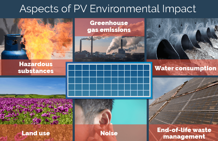 solar panel environmental impact