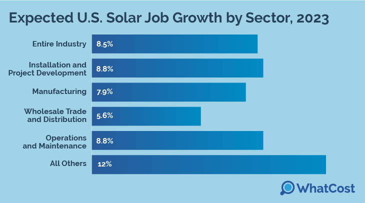 solar panel job growth