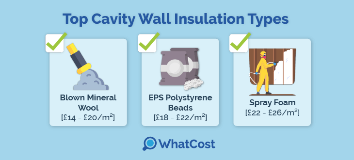 top-cavity-insulation