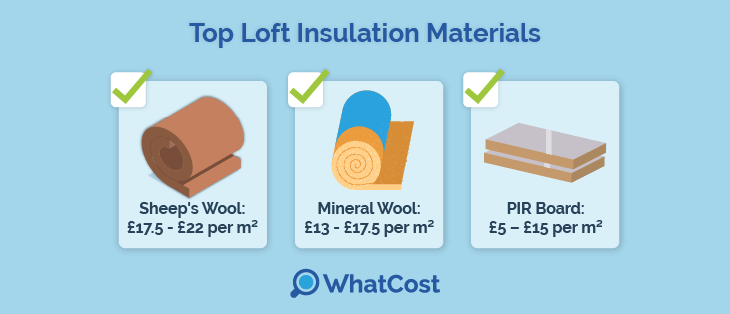 top-loft-insulation