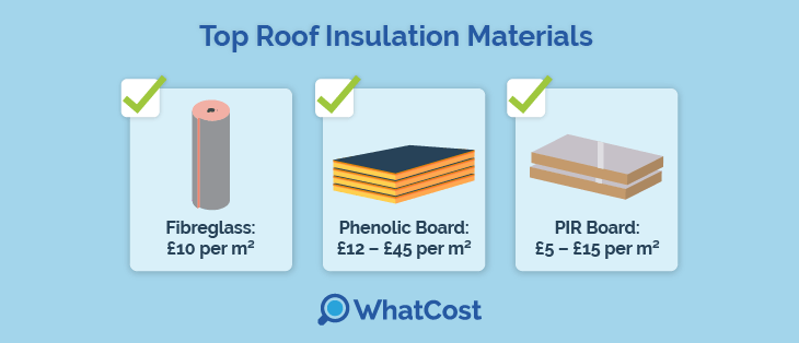 top-roof-insulation