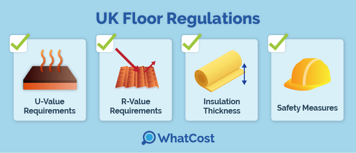 uk-floor-regs