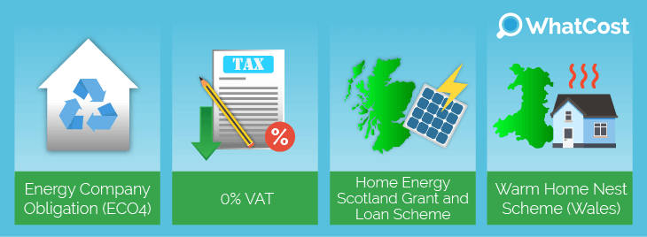 2kW Solar systems grants schemes