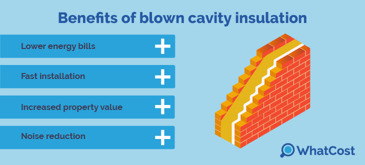 Benefits of blown cavity insulation