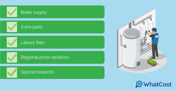 Boiler replacement costs