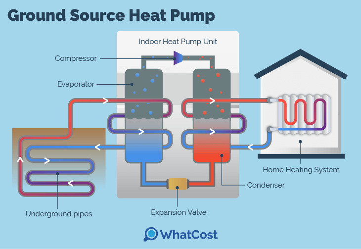 Ground Source Heat Pump How It Works Diagram