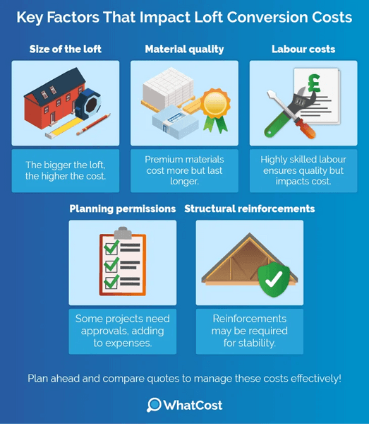 Key Factors That Impact Loft Conversion Costs