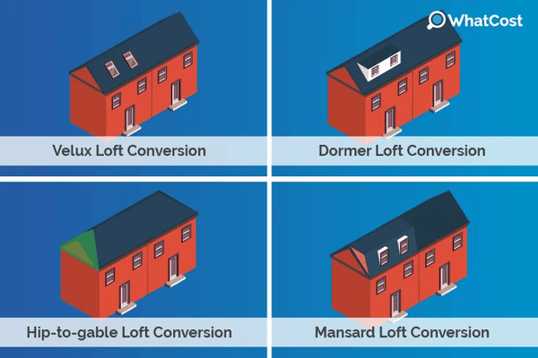 Loft conversion types