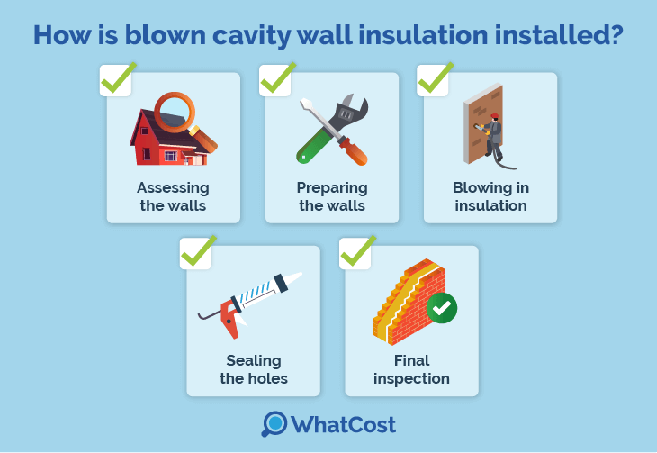 How blown cavity wall insulation is installed