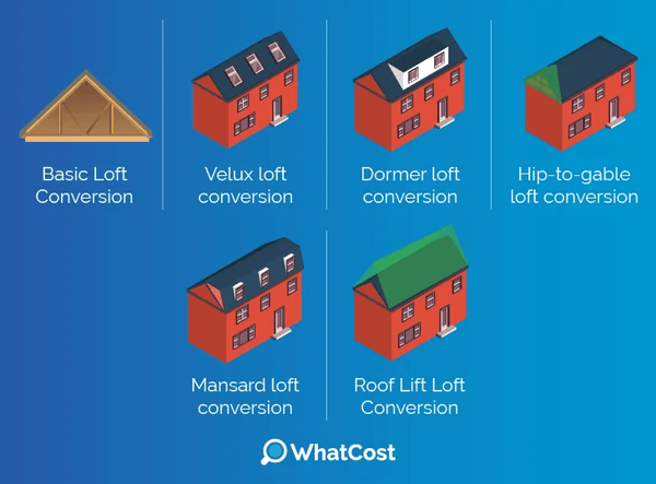 loft conversion types