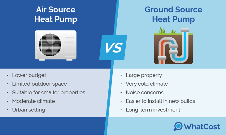 nibe heat pump types