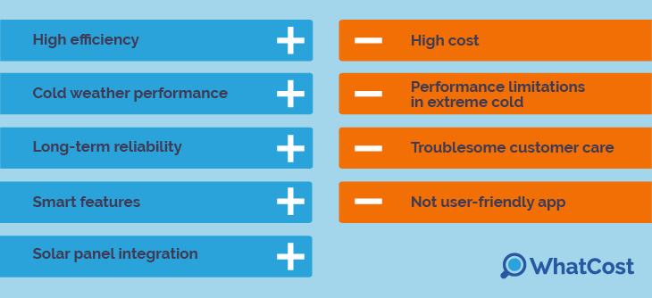 Nibe pros and cons