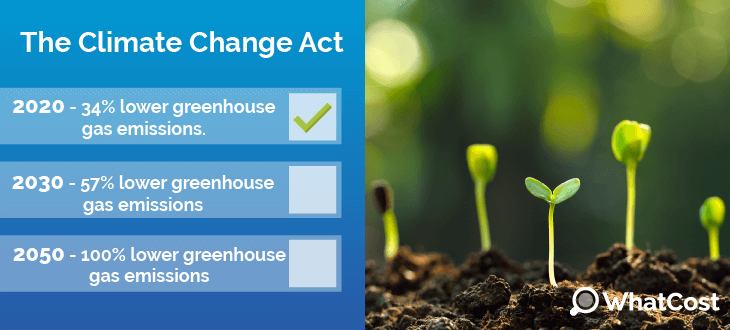 The Climate Change Act