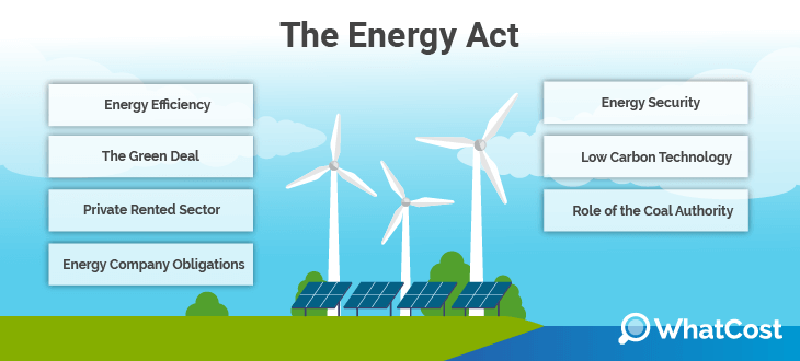 The Energy Act