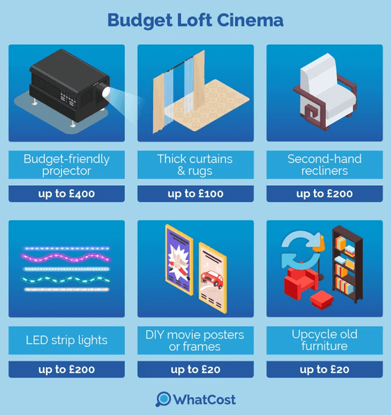 Budget Loft Cinema