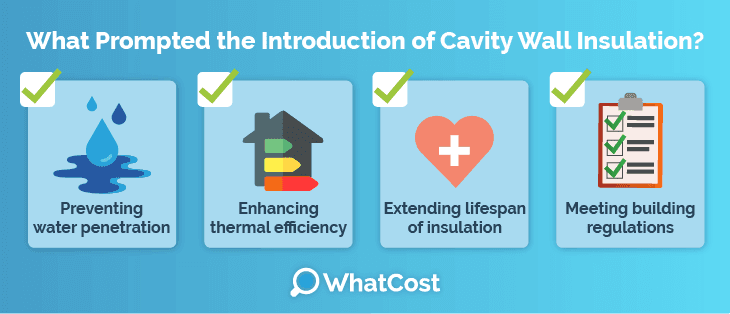 What prompted the introduction of cavity wall insulation 