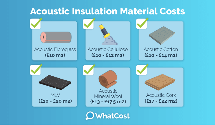 acoustic-material-costs