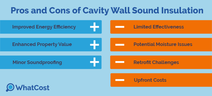 cavity-soundproof-procon