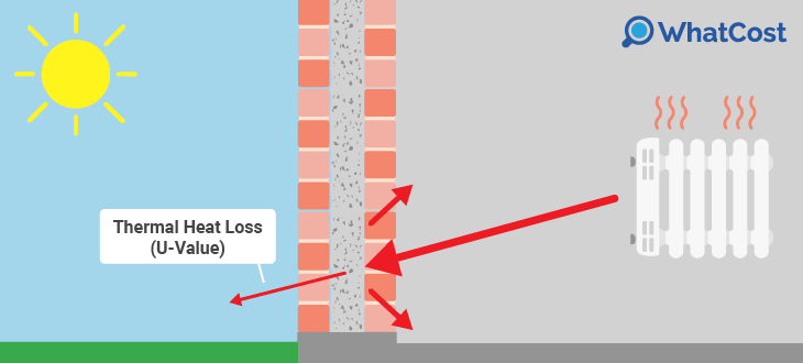 cavity-uvalue-example