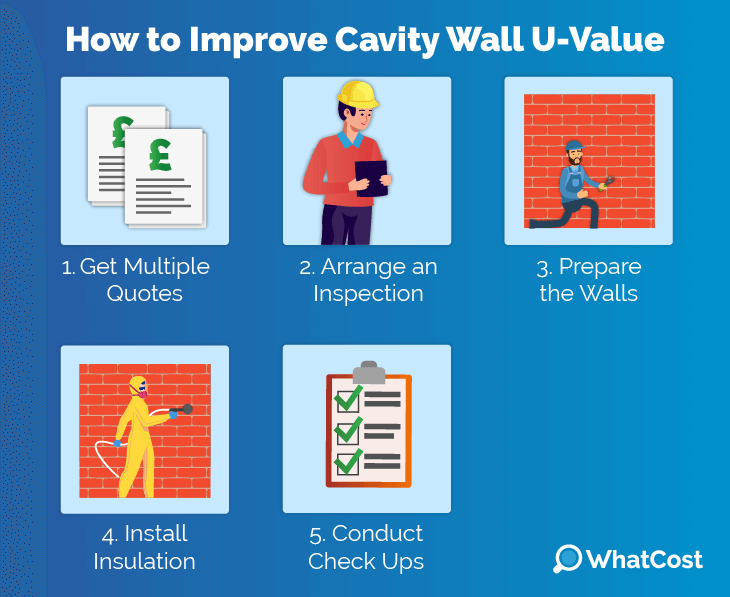 cavity-uvalue-improve