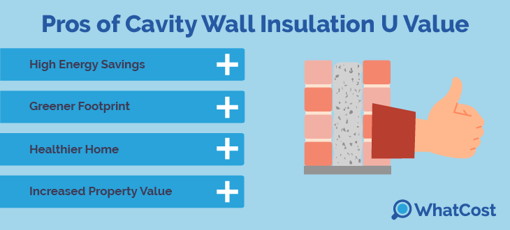 cavity-uvalue-pros