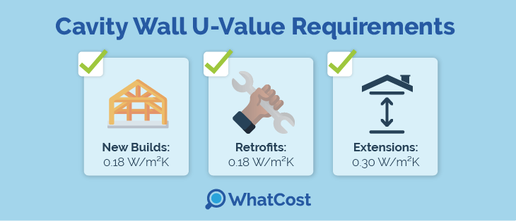 cavity-uvalue-requirements