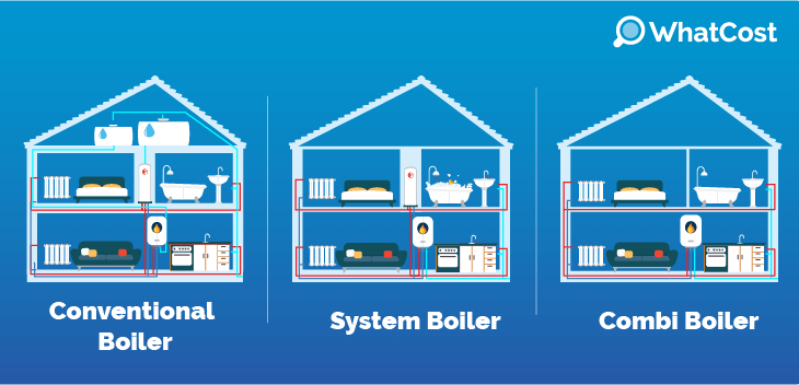 boiler types