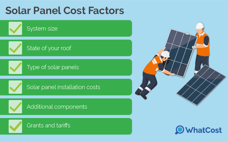 factors that affect the costs of solar panels