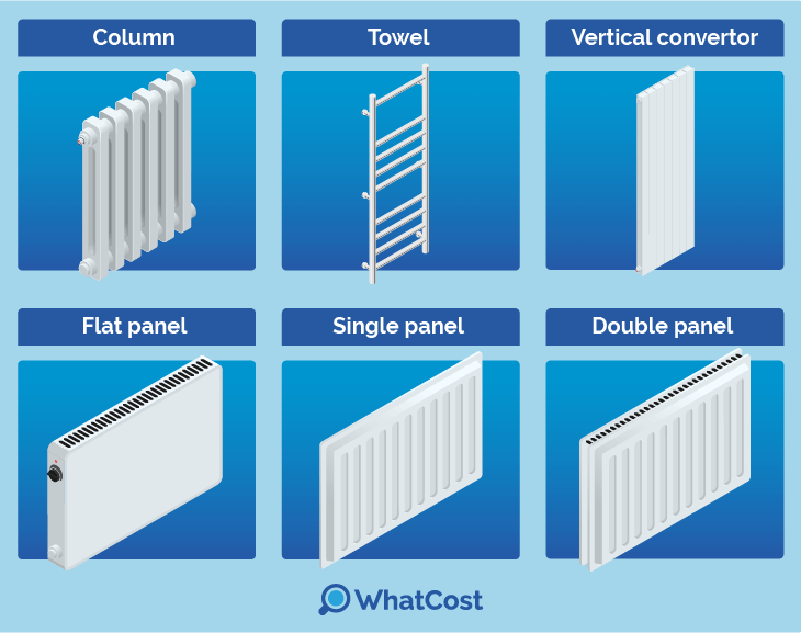 radiators for central heating