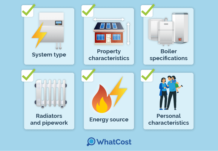 factors influencing the cost of central heating