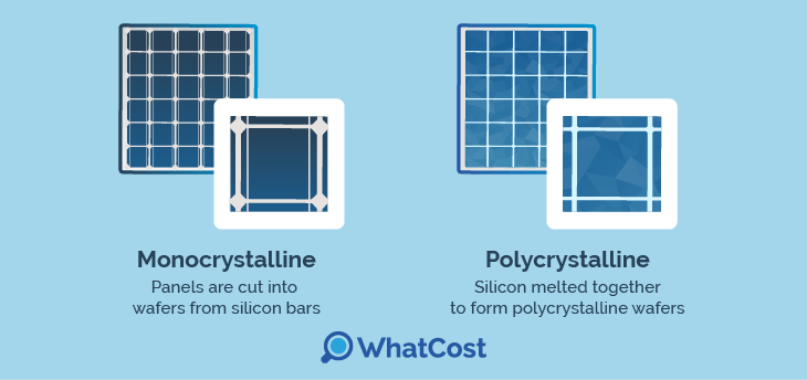 Polycrystalline monocrystalline comparison