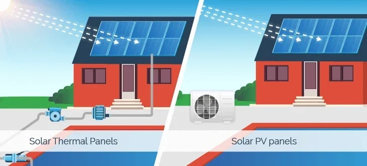 types of swimming pool solar panels