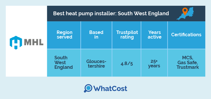 best heat pump installer in sout west england