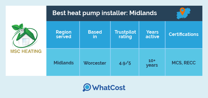best heat pump installers in the midlands england 