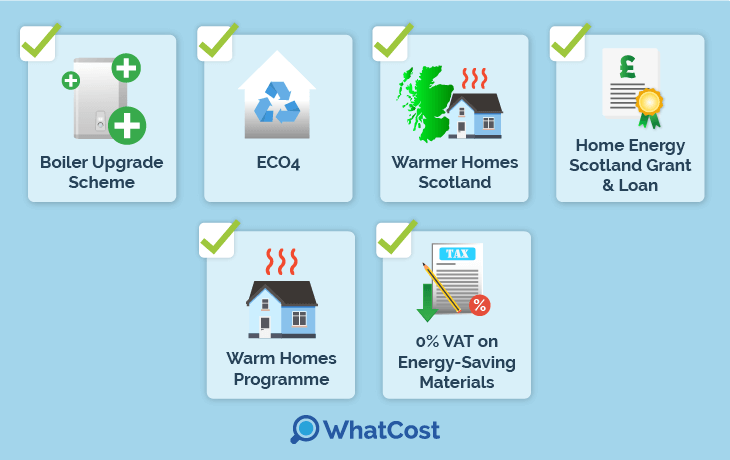 Grant schemes for hybrid heat pumps UK