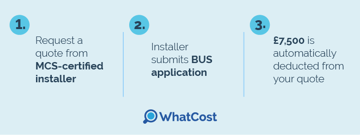 How to apply for the Boiler Upgrade Scheme (BUS) grant?