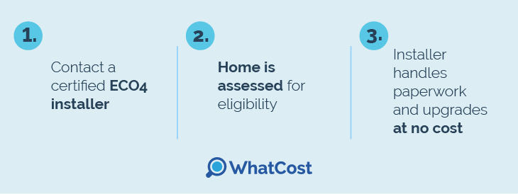 How to apply for ECO4 grant for heat pump in the UK