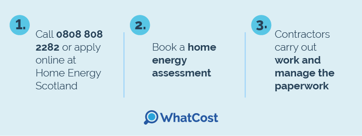 how to apply for Scotland's HES for heat pump installation 