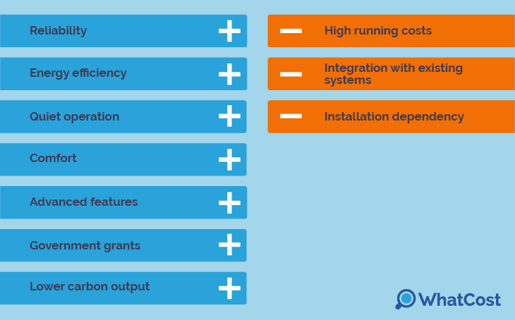Mitsubishi heat pump advantages and disadvantages