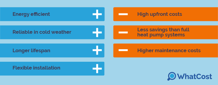 Hybrid heating system advantages and disadvantages