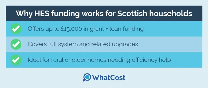 why Home Energy Scotland is beneficial for households looking to install heat pumps in scotland